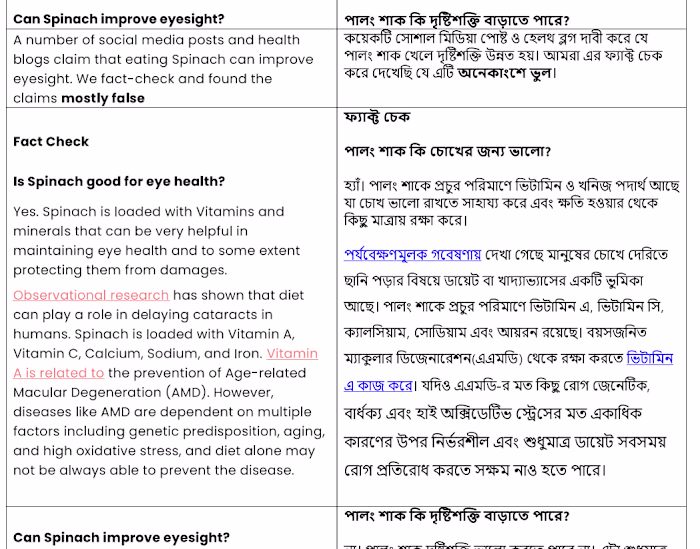 Translation for Health Related Content