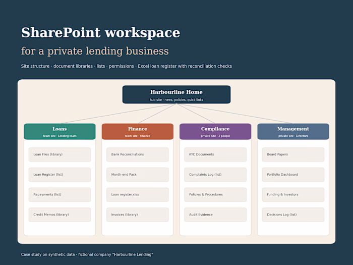 SharePoint Workspace & Excel Loan Register