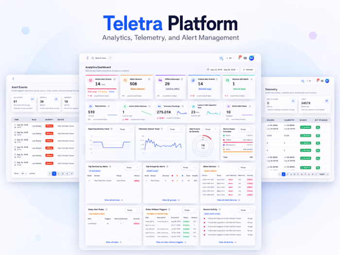 Teletra - Tracking and analytics