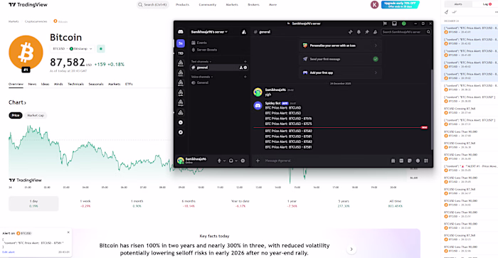 TradingView to Discord Alerts Integration