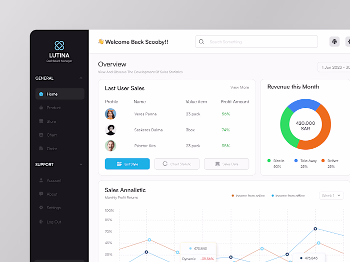 Lutina - Dashboard Sales Manager Light Mode