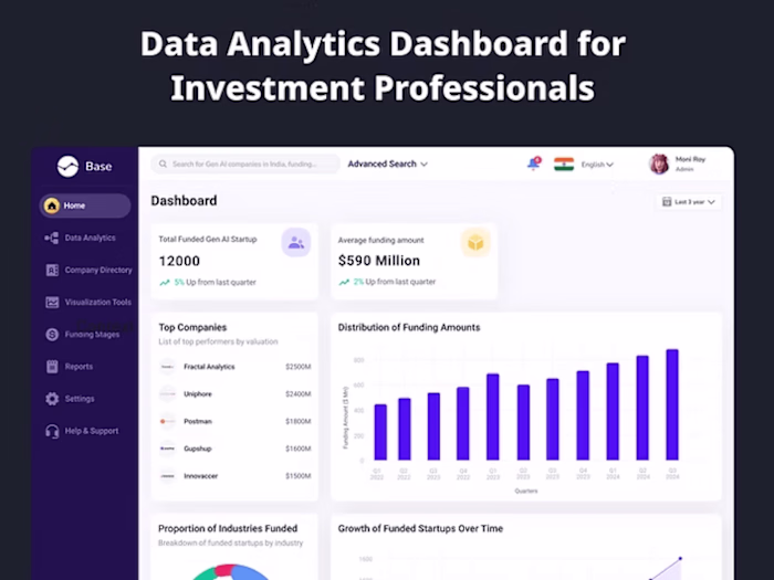 Data Analytics platform | Portfolio
