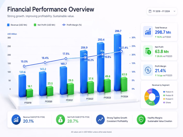 Pricing Architecture & Margin Comparative Analysis