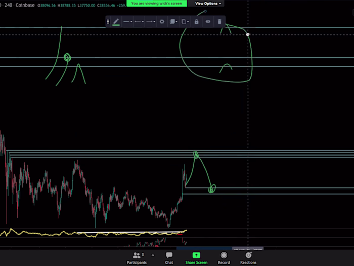 CRYPTO ANALYSIS