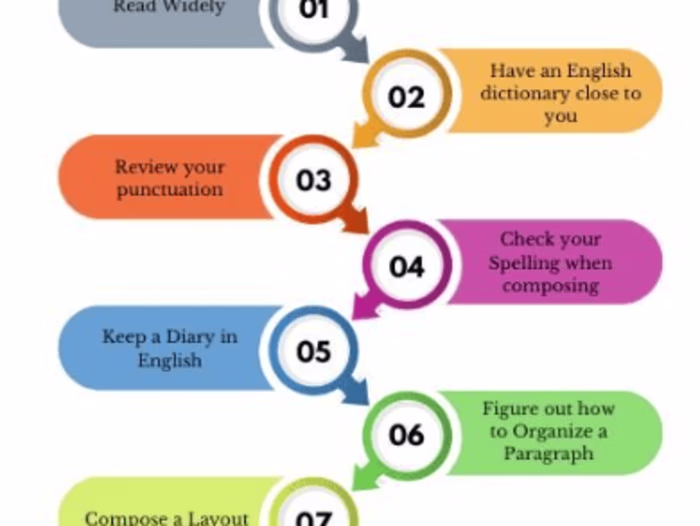 Effective Strategies for Academic Writing