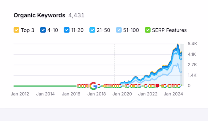 SEO AI Consultant