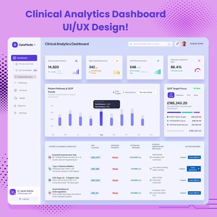 🚀 Introducing My Clinical Analytics