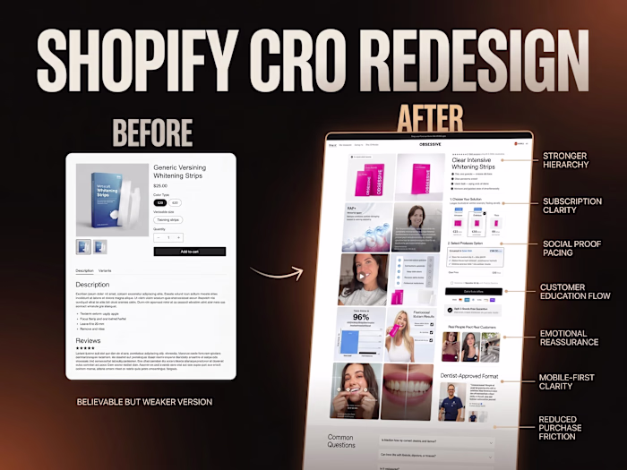 Obsessive Smiles | Premium Dental UX & CRO Redesign
