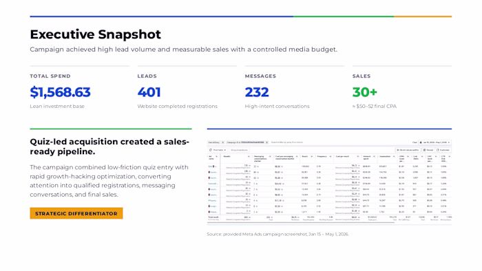 How we generated 30+ REAL
