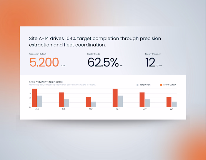 Operational Data Visualization Presentation Template