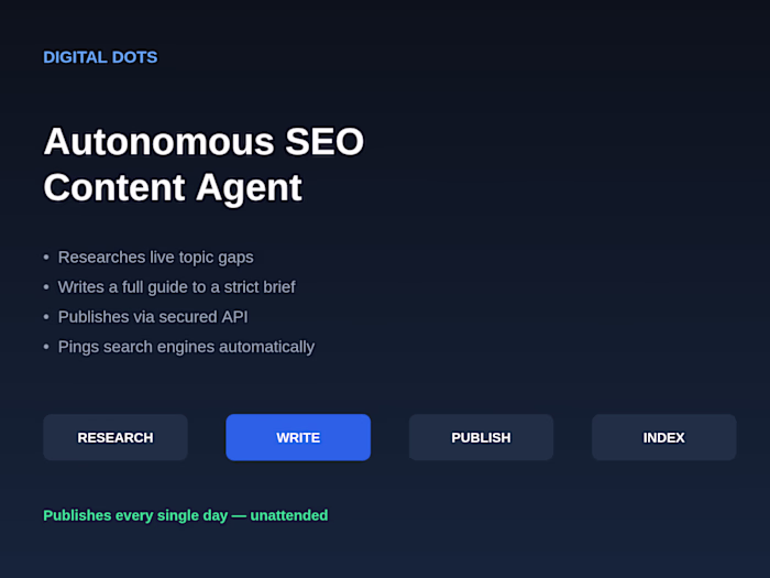 Autonomous SEO Content Agent (Publishes Daily)