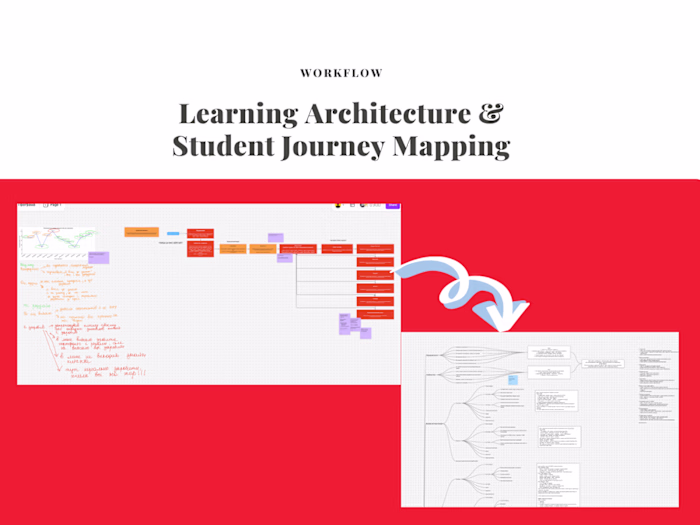 Learning Architecture & Student Journey Mapping