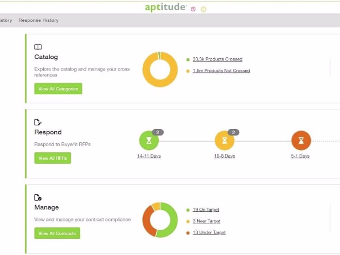 VIZIENT  | APTITUDE