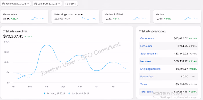 8 months of eCommerce SEO