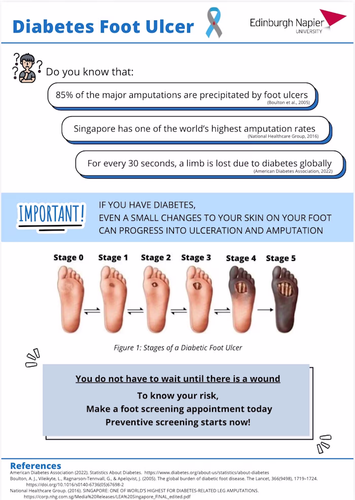 Diabetes foot ulcer awareness poster