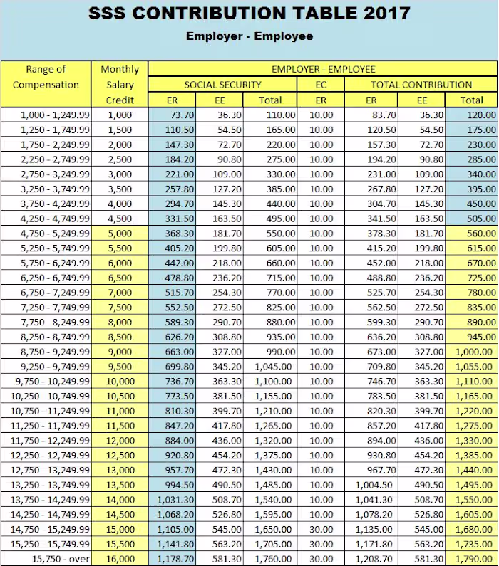Financial Data Entry & Contribution