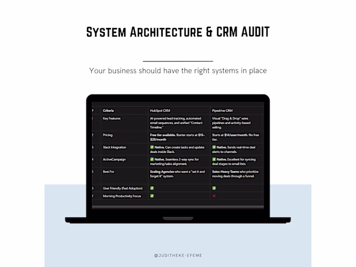 CRM Architecture and Systems Audit