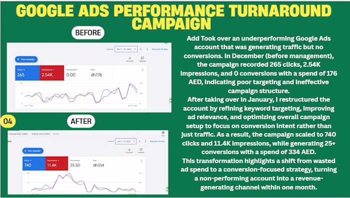 lead gen campaign for the