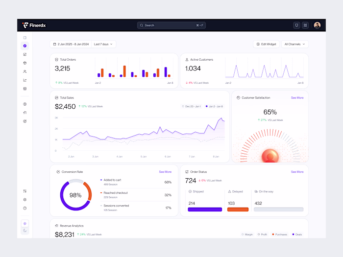 Finerdx - B2B Dashboard Design