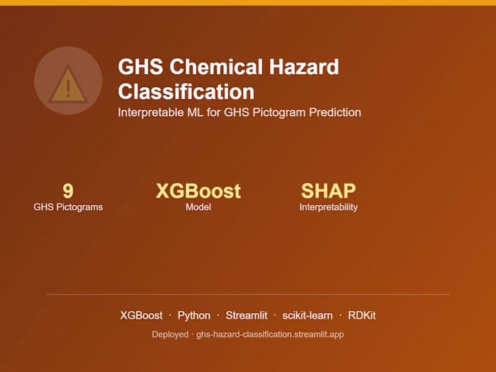 GHS Chemical Hazard Classification (Interpretable ML)