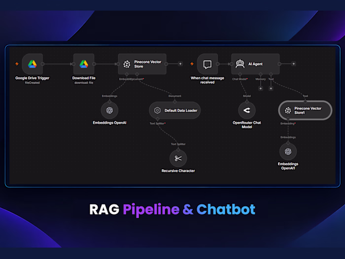 RAG Pipeline & AI Chatbot