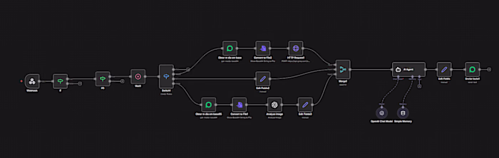 Dynamic AI WhatsApp Assistant &