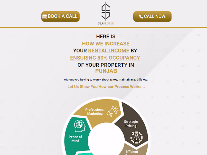 Development of Sales Funnel for Seaproper Property Management
