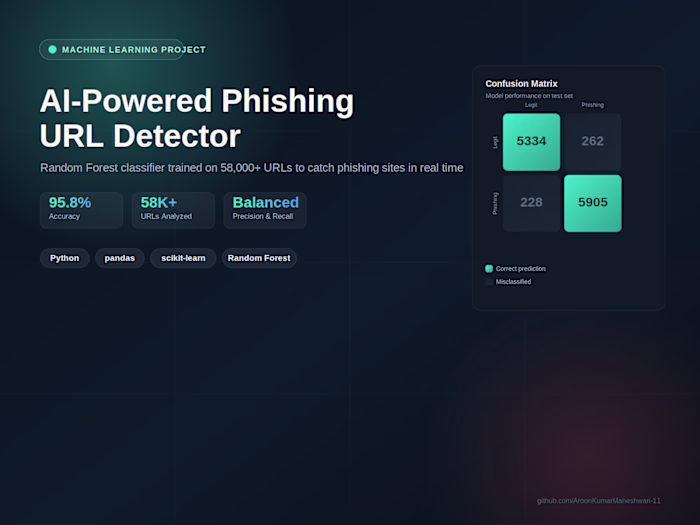 AI-Powered Phishing URL Detector