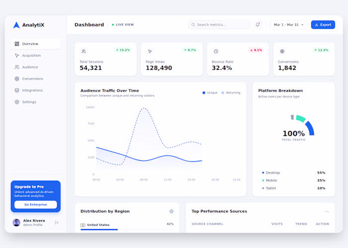 I design for a Website