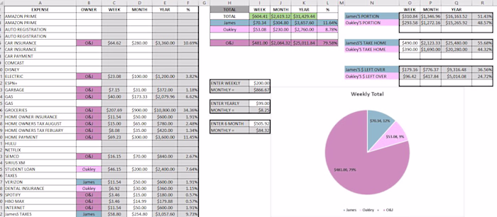 Creating Excel Budget Spreadsheets📊