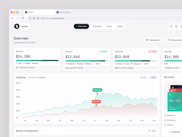 Lunaris - Finance Dashboard
