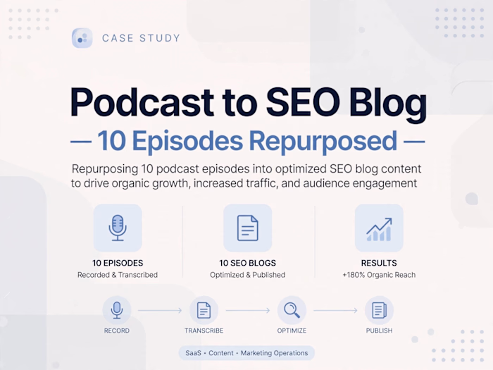 Podcast to SEO Blog - 10 Episodes Repurposed