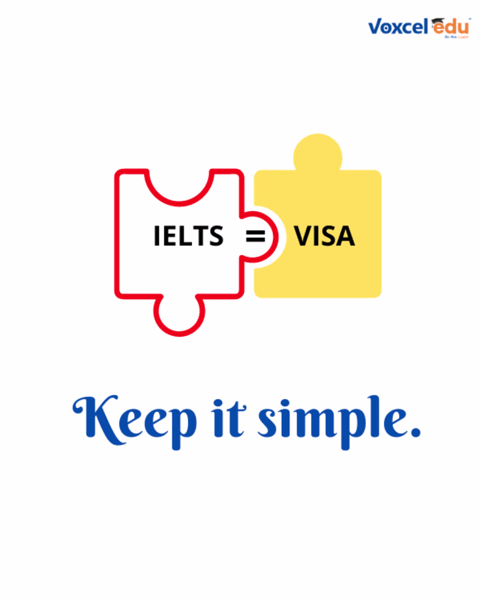 Best IELTS Coaching Institute and Study Visa Consultants and Lud