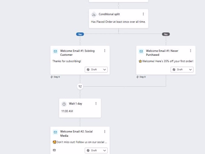 Email automations