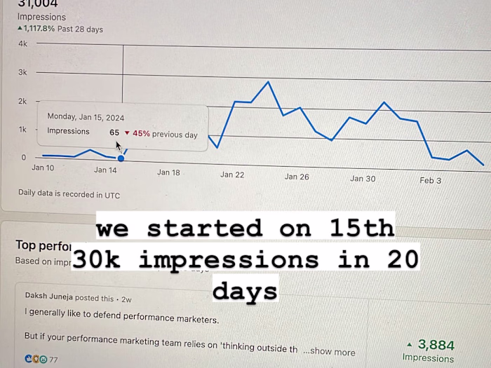 Zero Client Input, Maximum Impact for a Performance Marketer