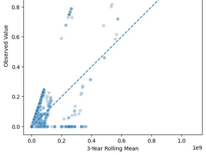 Air Quality & Public Health Risk Forecasting