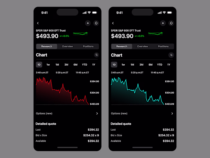 Trading Mobile App | Fintech