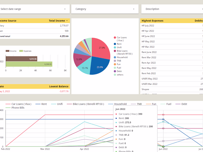 Data Visualization with Looker Studio