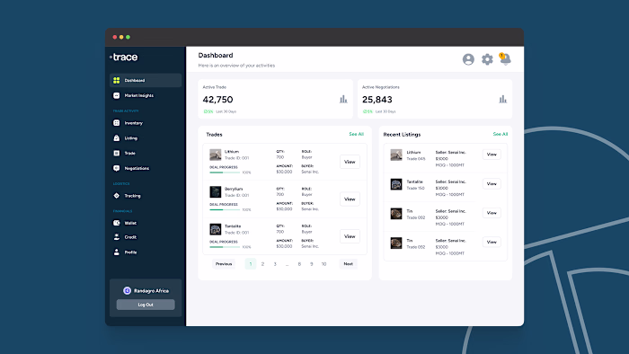 Mineral Resource Trading / Dashboard :: Behance