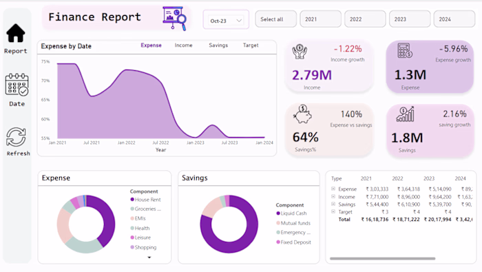 Financial Report