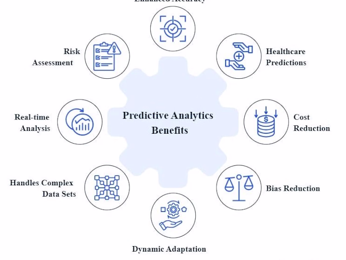 Sentiment analysis of product review 
