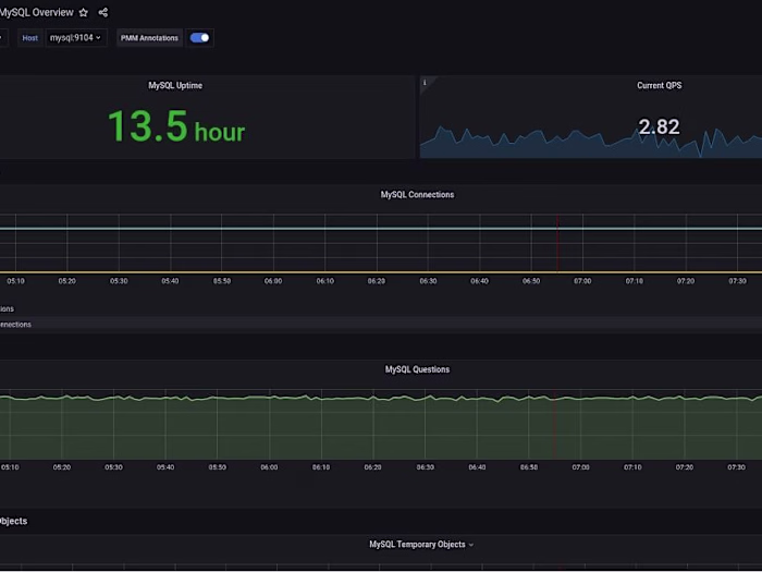 Mohsin Rao on LinkedIn: #kubernetes #prometheus #grafana #devop…