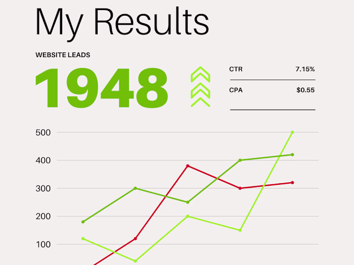 Transforming Lead Generation with Quiz Marketing