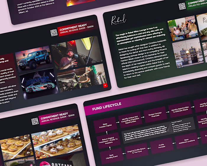Designing the Investor Deck for Downtown Mesa Opportunity Fund