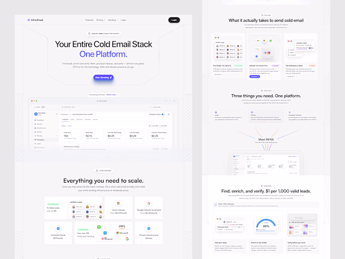 Boost Your Sales with Our Email Marketing SaaS Solutions