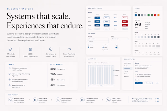 3E Design Systems — UX Governance & Components