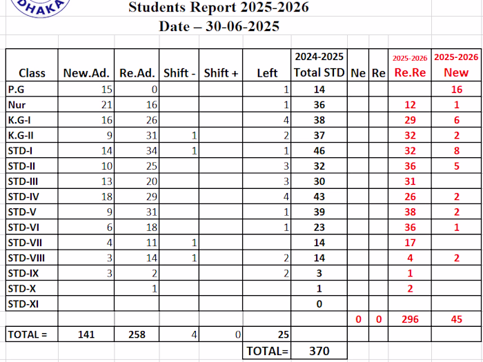 Students Report