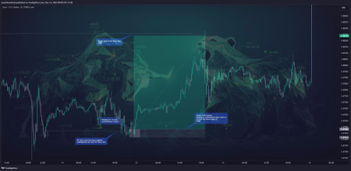 I will help you with trading, forex day trades story line strat…