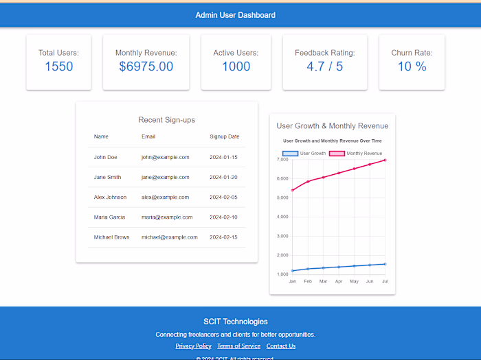 Admin Dashboard