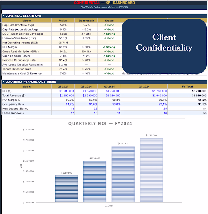 financial reporting dashboard for real estate Group